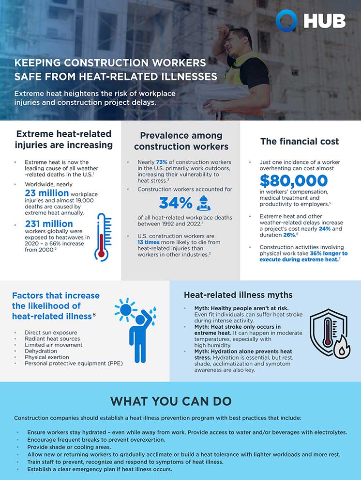 cover-image-Protect-Construction-Workers-from-Heat-Related-Illnesses